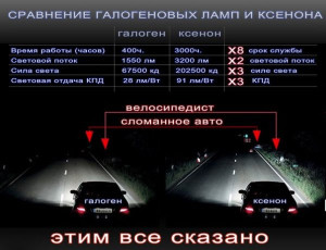 галоген против ксенона