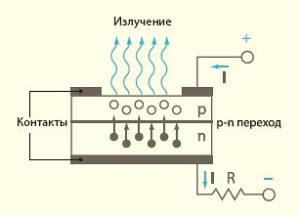 Led фара принцип работы